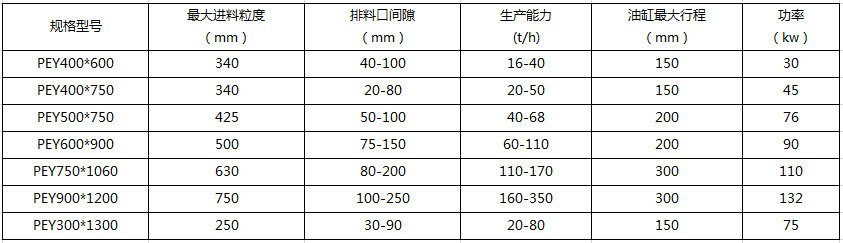 液壓保護破碎機技術參數(shù)