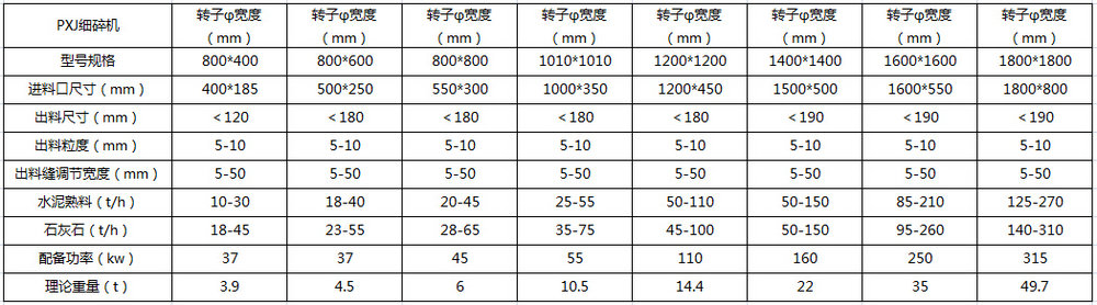 細(xì)碎機(jī)技術(shù)參數(shù)