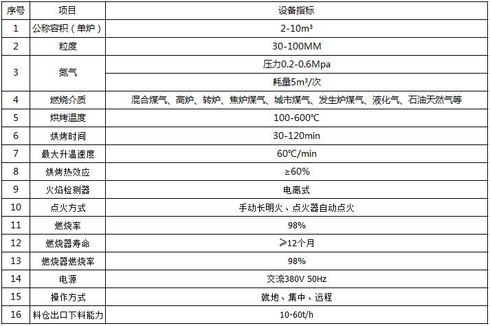 鐵合金烘烤爐技術參數(shù)