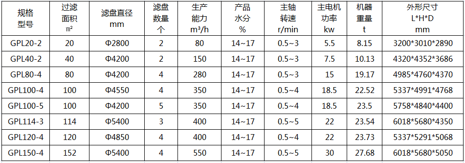 立盤真空過濾機技術(shù)參數(shù)